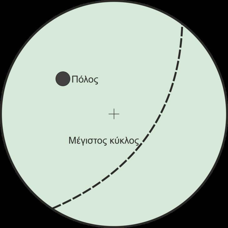 Στο Σχήμα 5-7β παρατηρούμε ότι το επίπεδο της ασυνέχειας προσδιορίζεται από δύο γωνίες, οι οποίες δύνανται να