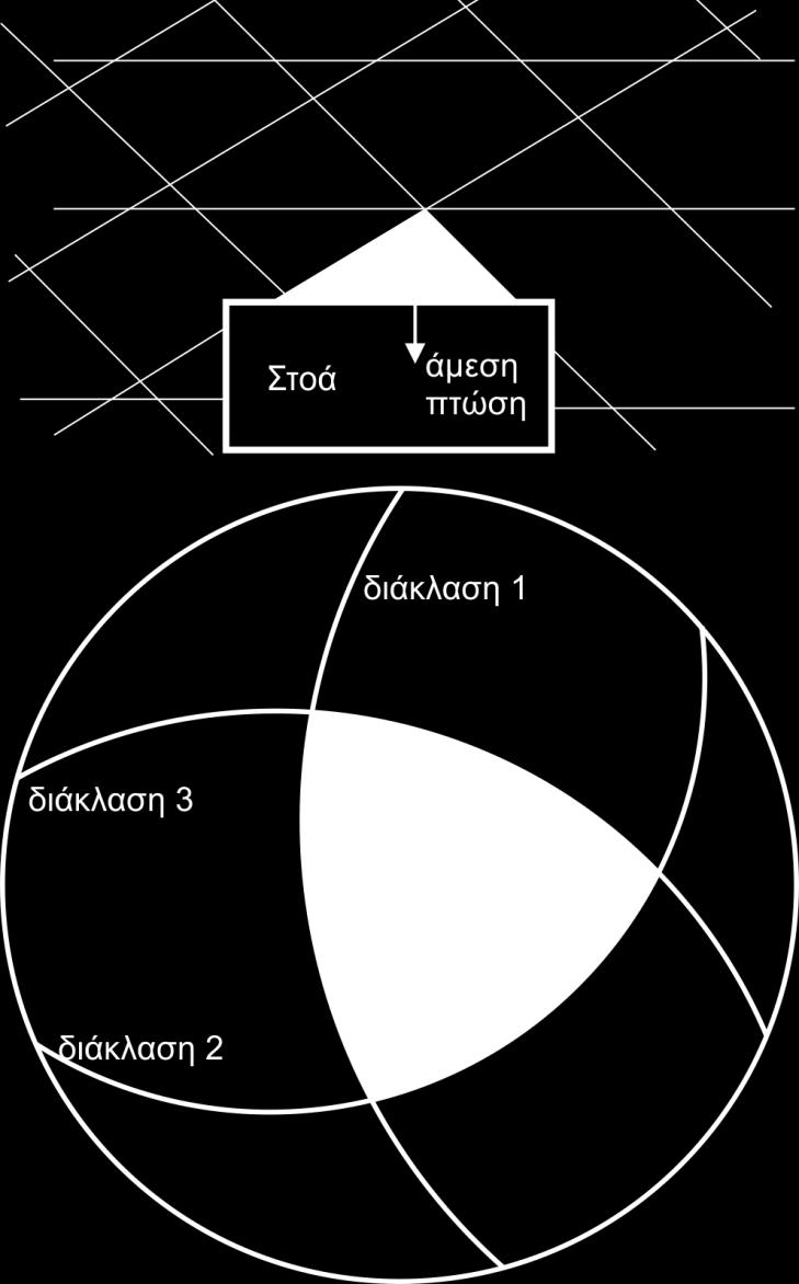132 απόσταση από τη βάση ίση με το ¼ του μήκους του τμήματος. Στην περίπτωση τριγωνικού πρίσματος βρίσκεται στη γραμμή που ενώνει τα κέντρα των τριγώνων. 5.3.1 Οριζόντια οροφή υπόγειου ανοίγματος