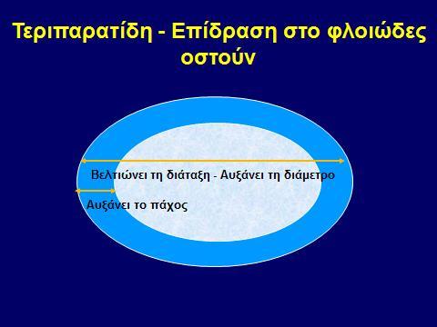 ΣΔΡΗΠΑΡΑΣΗΓΖ ΚΑΗ ΜΗΚΡΟΑΡΥΗΣΔΚΣΟΝΗΚΖ ΦΛΟΗΧΓΔ ΟΣΟΤΝ ΑΝΑΛΤΖ ΒΗΟΦΗΧΝ ΑΠΟ FPT ΔΓΔΗΞΔ ΑΤΞΖΖ ΣΟ ΠΑΥΟ ΣΟΤ ΦΛΟΗΧΓΟΤ 22% [ ΔΝΑΝΣΗ 3% ΣΟΤ PLACEBO ] XΧΡΗ ΑΤΞΖΖ ΣΖ ΠΟΡΧΣΗΚΟΣΖΣΑ ΣΟΤ Ζ ΑΤΞΖΖ ΣΟΤ ΠΑΥΟΤ