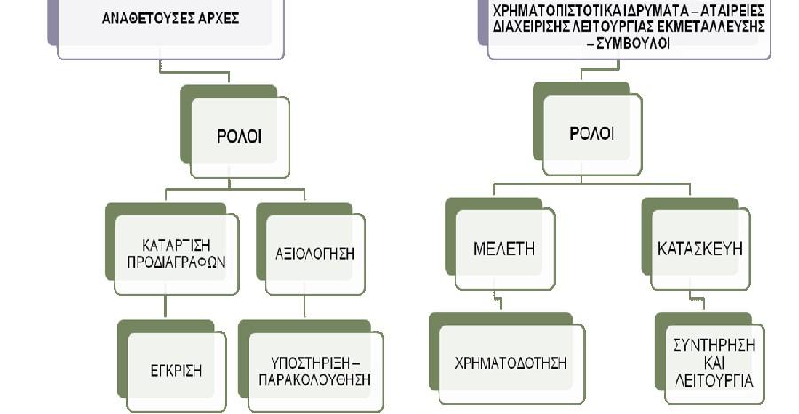 Ιδιωτικού