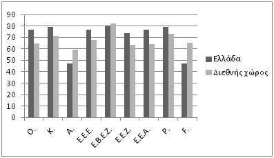 εύκρατης ζώνης, (ε) είδη εύκρατης ζώνης, (στ) είδη εγγενούς αναπαραγωγής, (ζ) Pinaceae, (η) Fagaceae,