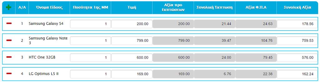 Από εδώ αλλάζετε την σειρά του παραστατικού, την ημερομηνία, το βήμα σεναρίου και τον τρόπο πληρωμής Περιοχή των Tabs Από εδώ