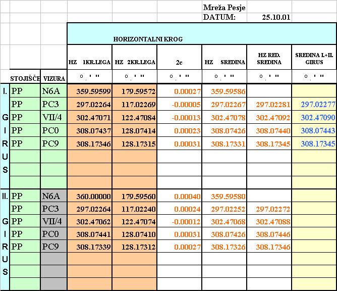 SLIKA 1: Izraun reducrane sredne horzontalnh smer. Kadar vse smer opazujemo v vseh zmerjenh grush, pravmo, da so to popoln grus. V Preglednc je prkazan prncp popolnh grusov.