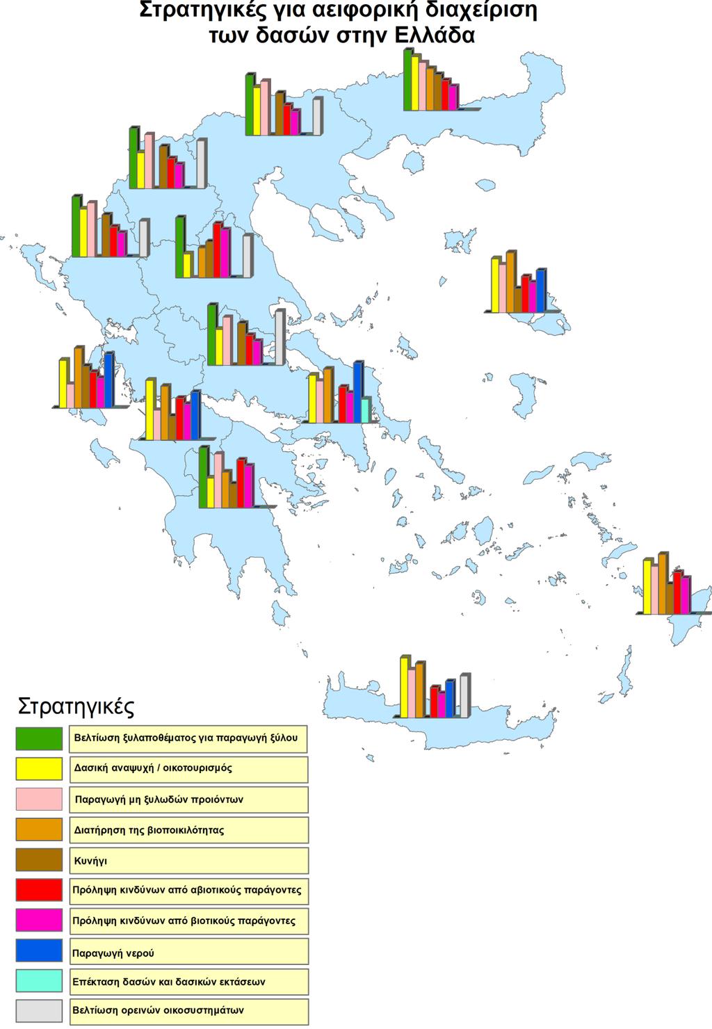 Σχήμα 3.