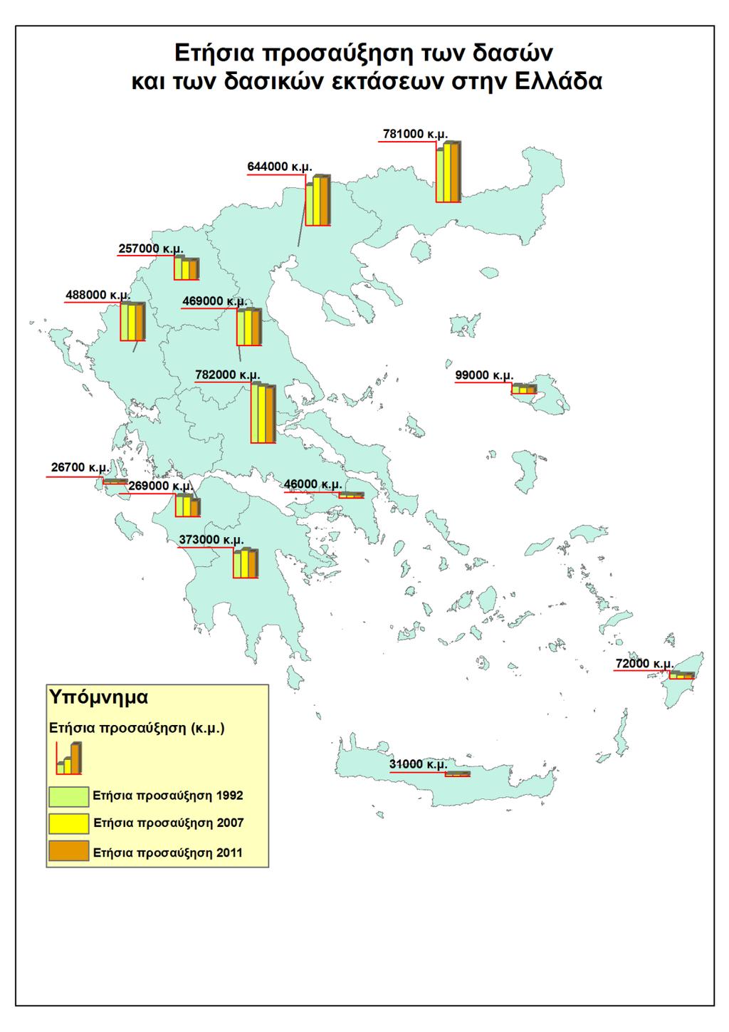 Σχήμα 4.3.