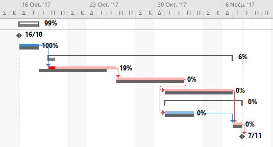 Μετακίνηση Εργασίας