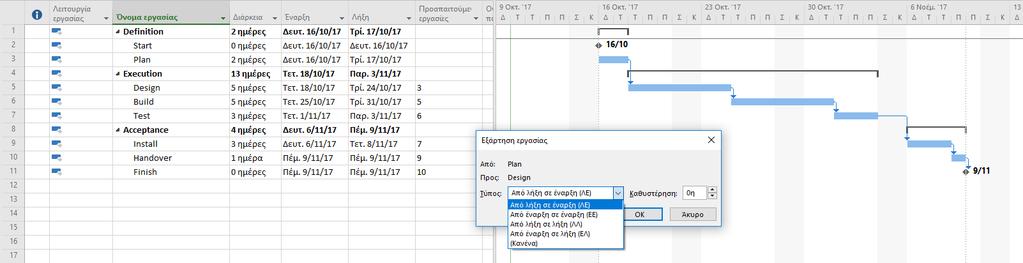 Σχέσεις Εργασιών (3/12) Αν κάνουμε κλικ στα βελάκια που υπάρχουν μεταξύ των εργασιών,
