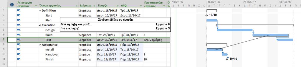 Σχέσεις Εργασιών (7/12) Συνδέουμε την