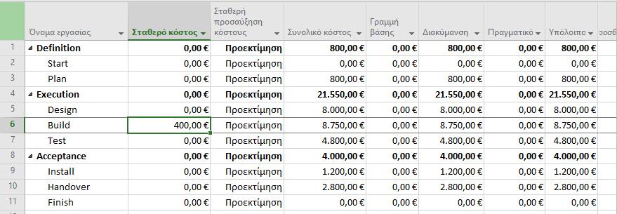 Πίνακες: Κόστος Πόρων (3/4) Έστω ότι κατά τη διάρκεια της εργασίας