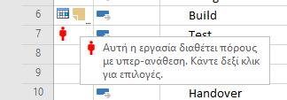 Εργασίας» και «Δείκτες», παρατηρούμε την παρακάτω