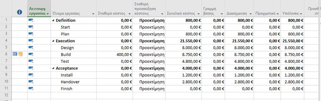 Υπερ-ανάθεση Πόρων (5/5) Με αυτό τον τρόπο λύνονται τα