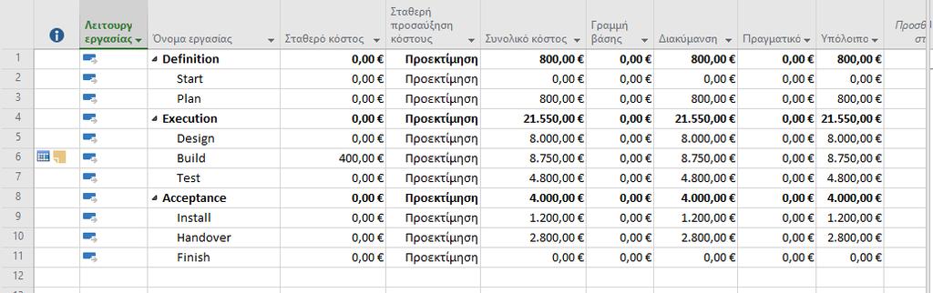 Υπερ-ανάθεση Πόρων (5/5) Με αυτό τον τρόπο λύνονται τα