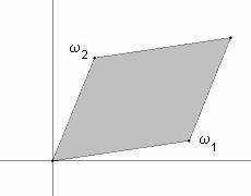 Algoritmi za eliptičke krivulje 6 fundamentalni paralelogram Razlika točaka koje se nalaze nasuprot jedna drugoj na paralelnim stranicama tog paralelograma je element iz L.