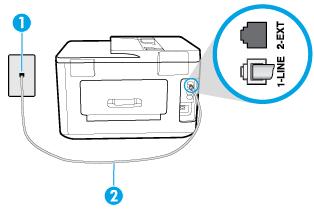 απενεργοποιημένος. Βεβαιωθείτε ότι το καλώδιο τροφοδοσίας είναι καλά συνδεδεμένο στον εκτυπωτή και στην πρίζα. Πατήστε το κουμπί (Λειτουργία) για να ενεργοποιήσετε τον εκτυπωτή.