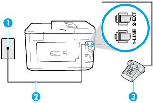 Εικόνα 5-4 Πίσω πλευρά εκτυπωτή 1 Πρίζα τηλεφώνου. 2 Χρησιμοποιήστε το καλώδιο τηλεφώνου που περιλαμβάνεται στη συσκευασία του εκτυπωτή για να τον συνδέσετε στη θύρα 1-LINE. 3 Τηλέφωνο (προαιρετικά).
