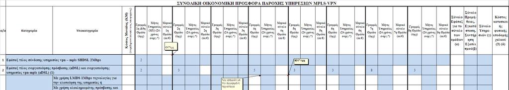 Παράρτημα 4: Αναλυτικά