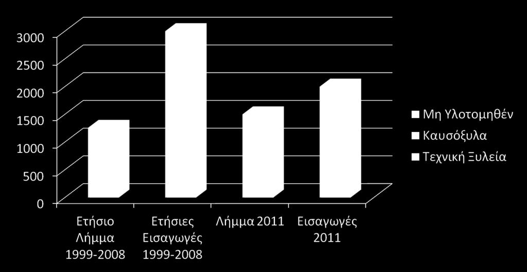 Λήμμα & Εισαγωγές Πριν & Κατά την Κρίση Πλήρης αξιοποίηση του ετήσιου λήμματος.