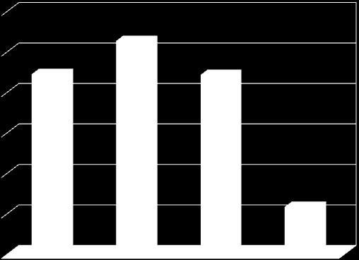 2) Πάνω από 2 στις 10 επιχειρήσεις (21,8%) θεωρούν πολύ πιθανό να προχωρήσουν σε κλείσιμο το επόμενο διάστημα. Αυτό υπολογίζεται σε 183.000 επιχειρήσεις.