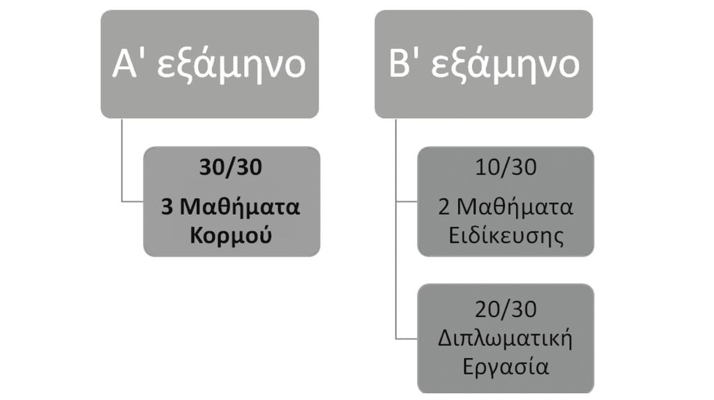 Τεύχος Β 1837/22.05.2018 ΕΦΗΜΕΡΙ Α TΗΣ ΚΥΒΕΡΝΗΣΕΩΣ 20129 προσβάλλει την ακαδημαϊκή δεοντολογία όπως π.χ. η λογοκλοπή, και δ) αίτηση του ίδιου του μεταπτυχιακού/ κης φοιτητή/τριας.