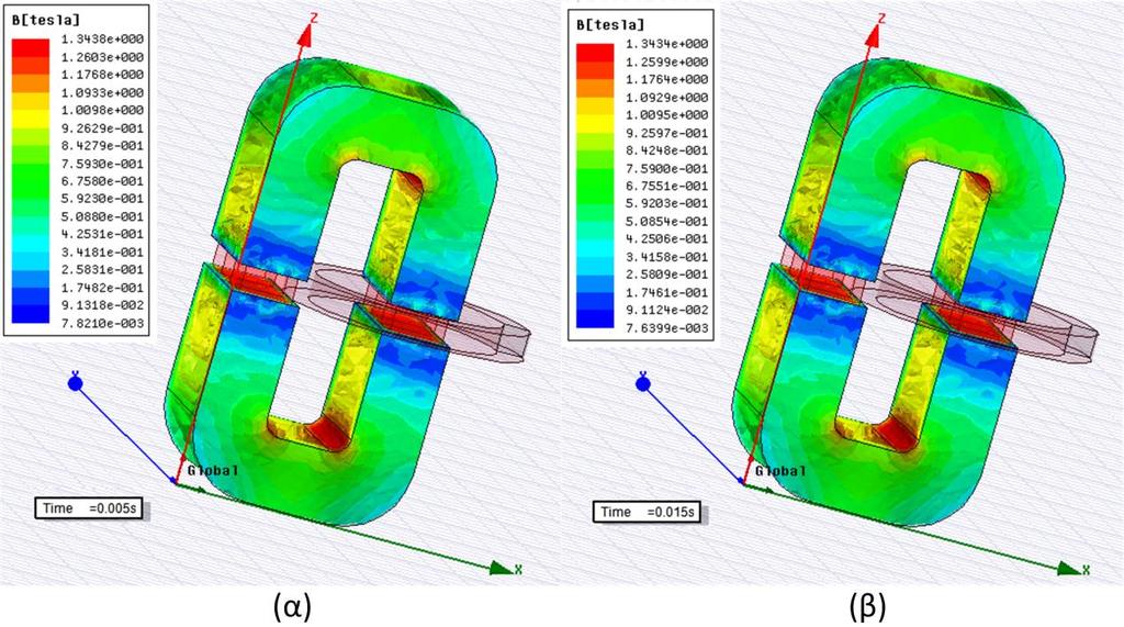 στη συχνότητα 50 Hz (ενδεικτικά). (α) Μέγιστη τιμή. (β) Ελάχιστη τιμή.