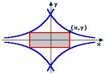 Одреди дужине страница правоугаоника тако да му површина буде максимална а темена му припадају линијама y=x(a²-x²) и y=x(x²-a²). Ре: Нацртај!