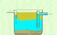διαδικασία καθαρισµού Σύνδεση λιποκαθαριστή 1) Ο λιποκαθαριστής θα πρέπει να τοποθετείται κάτω από το νεροχύτη ή κοντά στο πλυντήριο πιάτων, σε κατάλληλη για τη σύνδεσή του θέση.