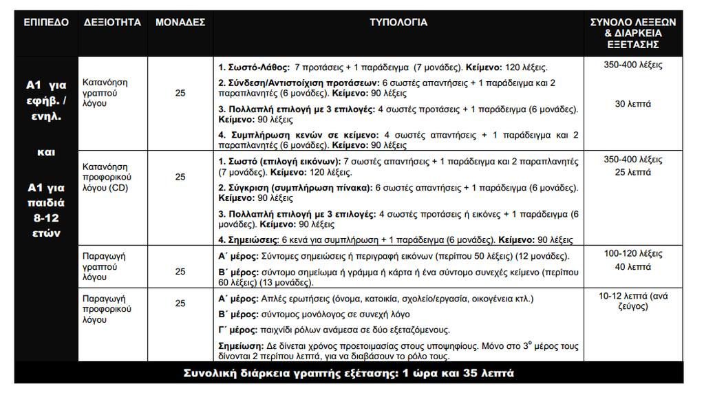 Δομή τελικής εξέτασης (ΚΕΓ)