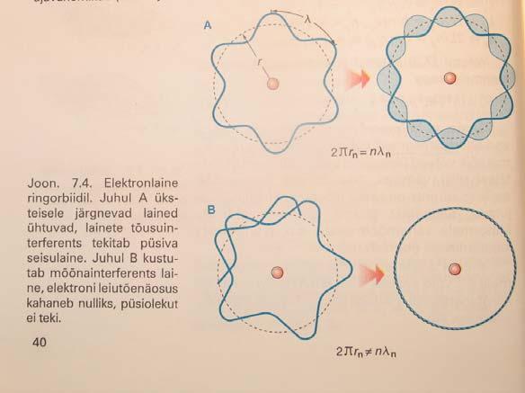 ( v Pööam tählpanu, t kõgmal obiidil on lktoni kiius väiksm π nh k = ) ja vastavalt tma lainpikkus suum ( λ = h h p = mv ).
