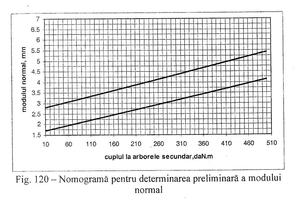 Valorile standardizate ale modulului normal sunt prezentate mai jos.