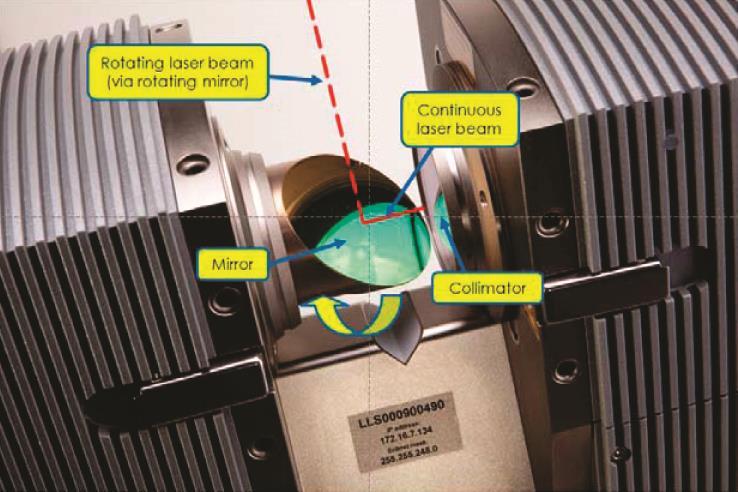 ληφθείσας ακτίνας laser. Γενικά, οι φωτεινές επιφάνειες αντανακλούν μεγαλύτερο ποσοστό του εκπεμπόμενου φωτός από ότι οι σκοτεινές επιφάνειες.
