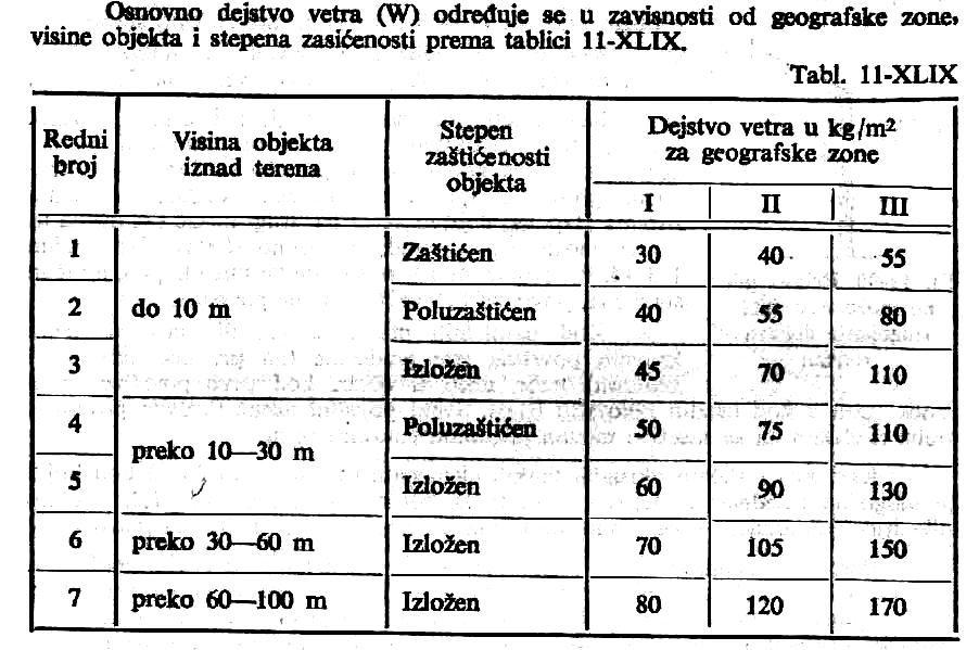 1055-1:1938) Posebno važno!