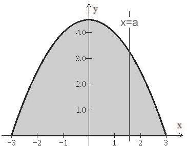7.7. INTEGRAL BIKOITZAREN APLIKAZIO GEHIAGO 107 7.27. Ariketa Izan bedi D (7.44) irudian agertzen den y(x) = 0.