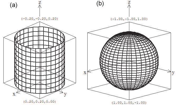 7.8. INTEGRAL HIRUKOITZA 113 7.48 Irudia: (7.