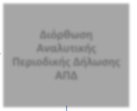 ΟΙ ΥΠΟΧΡΕΩΣΕΙΣ ΕΝΑΝΤΙ ΤΟΥ ΙΚΑ ΕΦΚΑ ΠΟΥ ΠΡΕΠΕΙ ΝΑ
