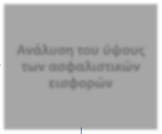 Δήλωσης ΑΠΔ ΠΡΟΣΤΙΜΑ σε εκπρόθεσμη, ανακριβή και μη