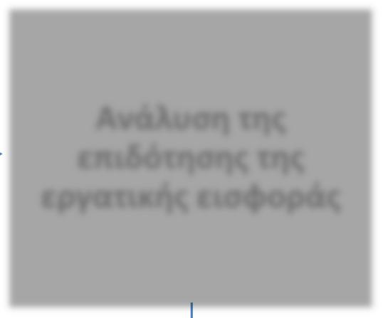 Ασφαλιστικές κλάσεις αμειβομένων με κυμαινόμενες