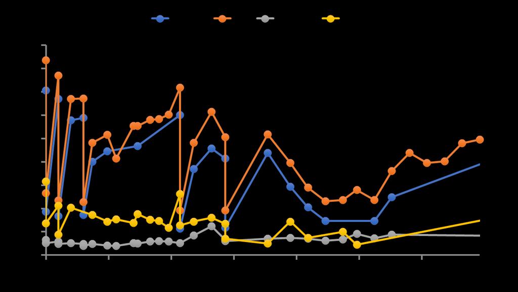 Lipid level, mmol/l Lipid
