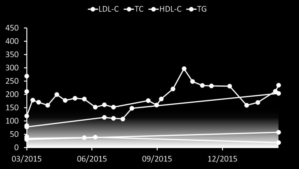 mmol/l 