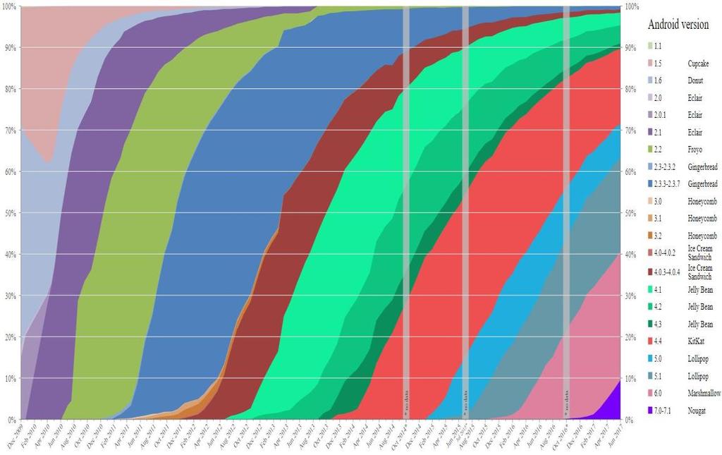 000 σύμφωνα με στατιστική μελέτη του statista.com.