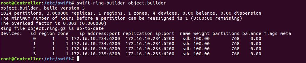 Δημιουργία object ring root@controller:~# swift-ring-builder object.builder create 10 3 1 root@controller:~# swift-ring-builder /etc/swift/object.builder add r1z1-172.16.10.234:6200/sdb 100 root@controller:~# swift-ring-builder /etc/swift/object.