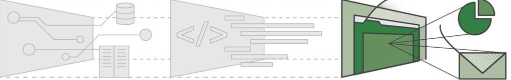 ) Figure 4: Platforms as a service - PaaS Software as a Service (SaaS) To Λογισμικό ως Υπηρεσία - Software as a Service, SaaS παρέχει ένα ολοκληρωμένο προϊόν που διαχειρίζεται από τον πάροχο αυτής