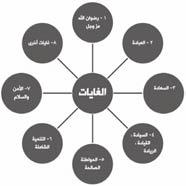 1 يؤكد صاحب كتاب العرب وعصر المعلومات على أن كل تغير مجتمعى البد وأن يصاحبه تغير تربوى ويرى ونحن معه أن»صناعة البشر أهم صناعات عصر المعلومات والمعرفة على االطالق«)على 381( 1994: وكغيرها من مؤسسات