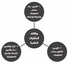 إن غاية الشئ منتهاه ويرى البعض بعض أصحاب المكتبات الخاصة وغيرهم كثير أن غاية الغايات هى: رضوان اهلل عز وجل.