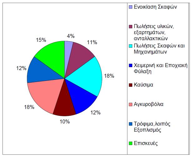 Κάθε χώρα που πρόκειται να ακολουθήσει ένα πρόγραμμα ΟΔΠΖ έχει τη δική της ειδική προσέγγιση ανάλογα με το προβλήματα που αντιμετωπίζει στις παράκτιες ζώνες.