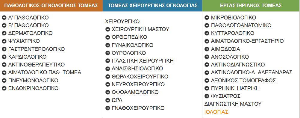 Σν Πεξηθεξεηαθό Γεληθό Αληηθαξθηληθό Ογθνινγηθό Ννζνθνκείν Ο Άγηνο άββαο 1 Σν Πεξηθεξεηαθό Γεληθό Αληηθαξθηληθό Ογθνινγηθό Ννζνθνκείν Ο Άγηνο άββαο Σν Γεληθφ Αληηθαξθηληθφ Ννζνθνκείν Αζήλαο «Ο ΑΓΗΟ