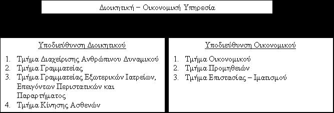 ρσξίδεηαη ζε 3 ηκήκαηα: Σκήκα Σερληθνχ Σκήκα Βηνκεηξηθήο Σερλνινγίαο Σκήκα