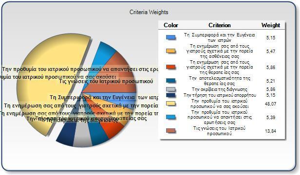 Γηάγξακκα Π19 πρλόηεηεο Ηθαλνπνίεζεο Τπεξεζηώλ Ηαηξηθνύ Πξνζσπηθνύ Γηάγξακκα Π20 Γείθηεο Οιηθήο