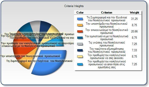 Γηάγξακκα Π34 πρλόηεηεο Ηθαλνπνίεζεο Τπεξεζηώλ Ννζειεπηηθνύ Πξνζσπηθνύ Γηάγξακκα Π35 Γείθηεο Οιηθήο