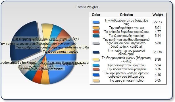 Γηάγξακκα Π66 Γείθηεο Οιηθήο Ηθαλνπνίεζεο ησλ Τπνδνκώλ