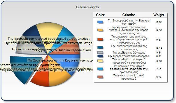 Γηάγξακκα Π84 Βάξε Τπνθξηηεξίσλ ησλ Τπεξεζηώλ Ηαηξηθνύ Πξνζσπηθνύ Γηάγξακκα Π85 Μέζνο Γείθηεο Απαηηεηηθόηεηαο
